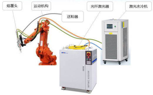 Bras robotique 3D traitant la soudeuse automatique de laser de 4000 watts